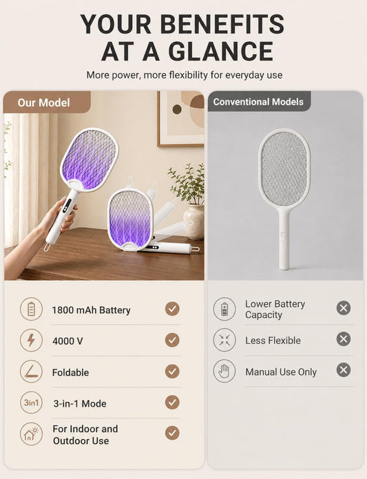 WOCVRYY Electric Fly Swatter 4000V Bug Zapper Racket