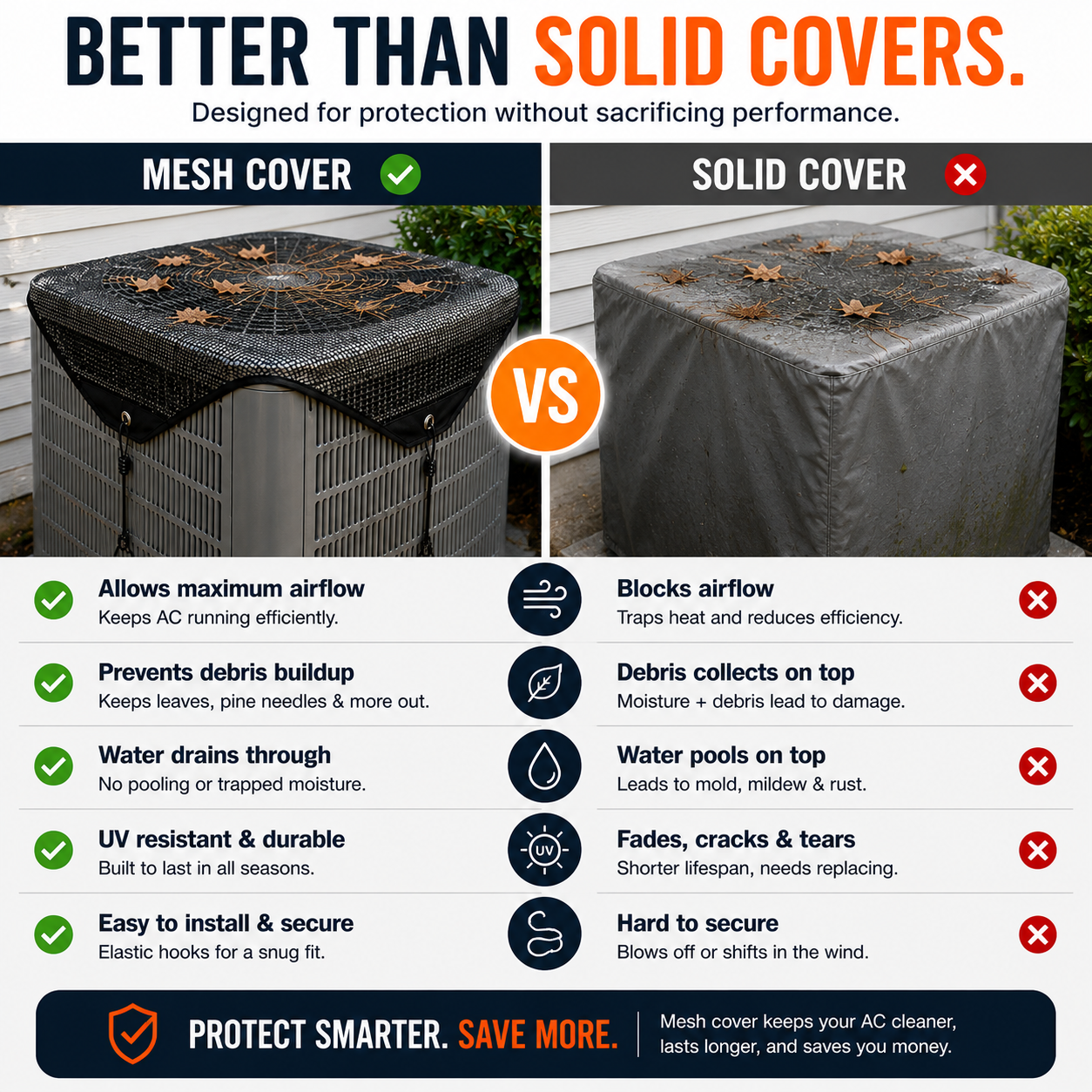 Outdoor Air Conditioner Mesh Cover | Protect Your AC From Leaves & Debris