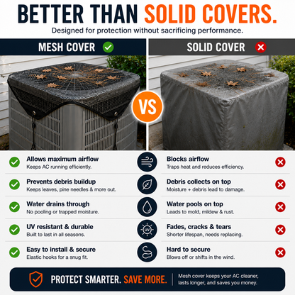 Outdoor Air Conditioner Mesh Cover | Protect Your AC From Leaves & Debris