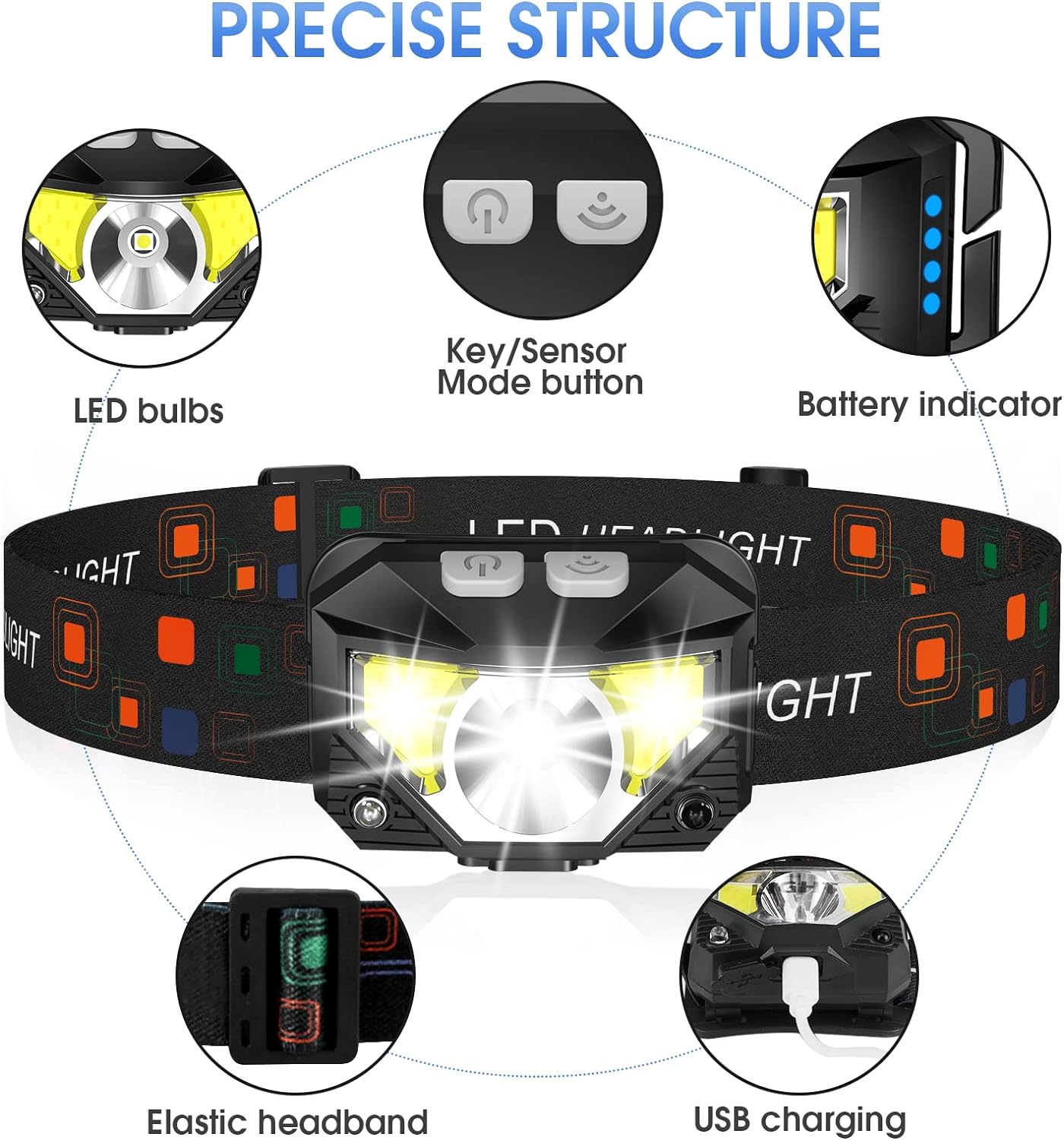 Rechargeable LED Headlamp with Motion Sensor and 1200 Lumen Output, Water Resistant 2-Pack