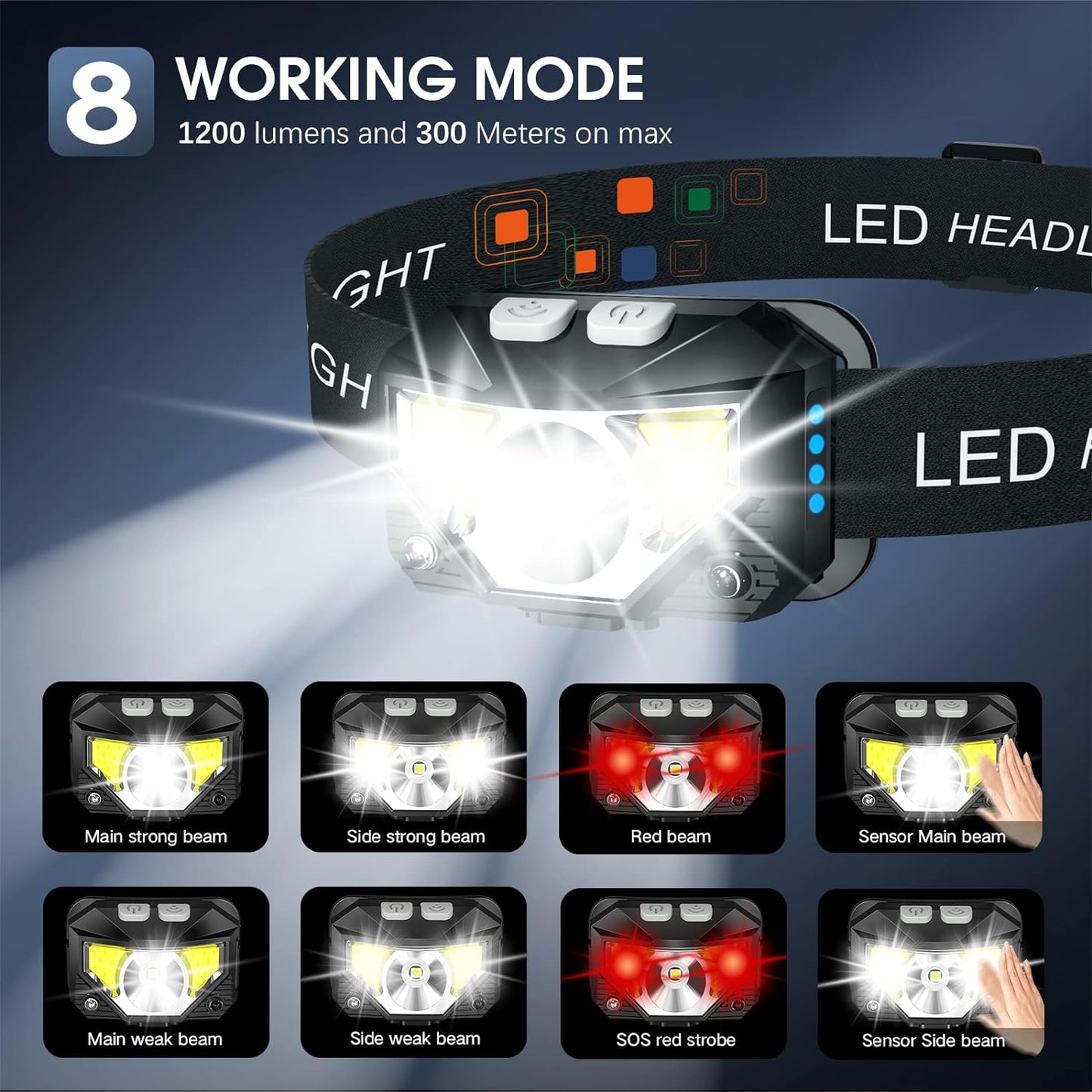 Rechargeable LED Headlamp with Motion Sensor and 1200 Lumen Output, Water Resistant 2-Pack
