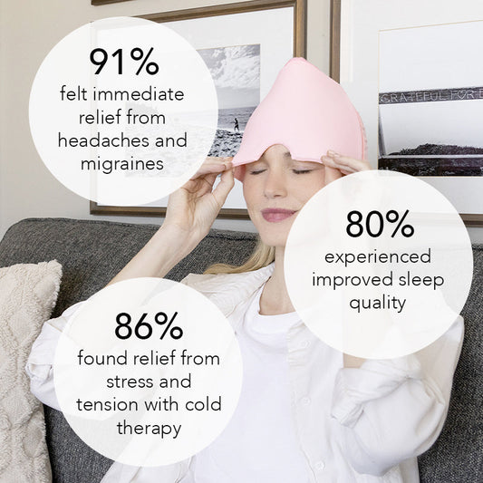 Headache Relief Gel Ice Cap