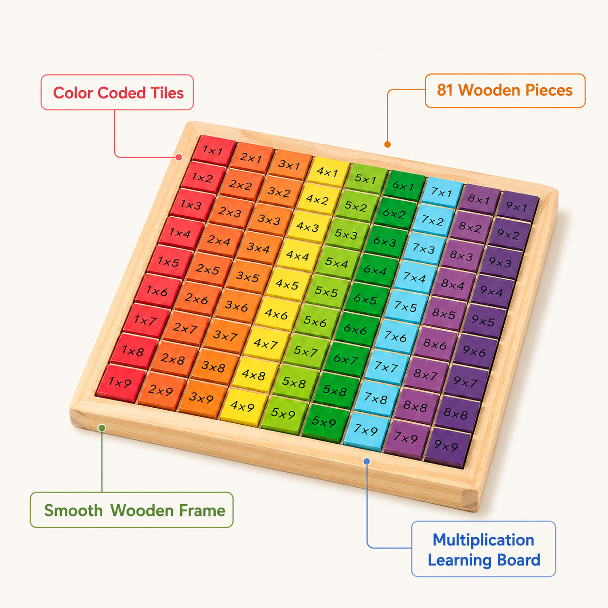 Educational Toys Kids Multiplication Learning Board