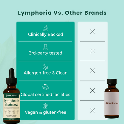 Happy Shopee Wellness Drops