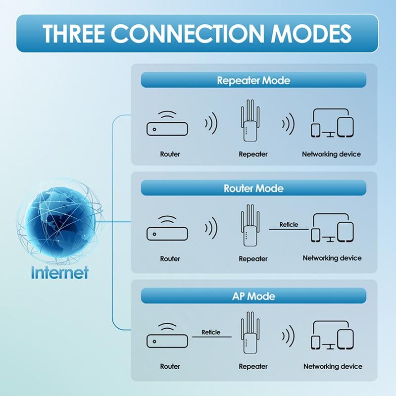 1200Mbps Dual Band WiFi Extender – Covers 10,000 sq.ft & 50 Devices