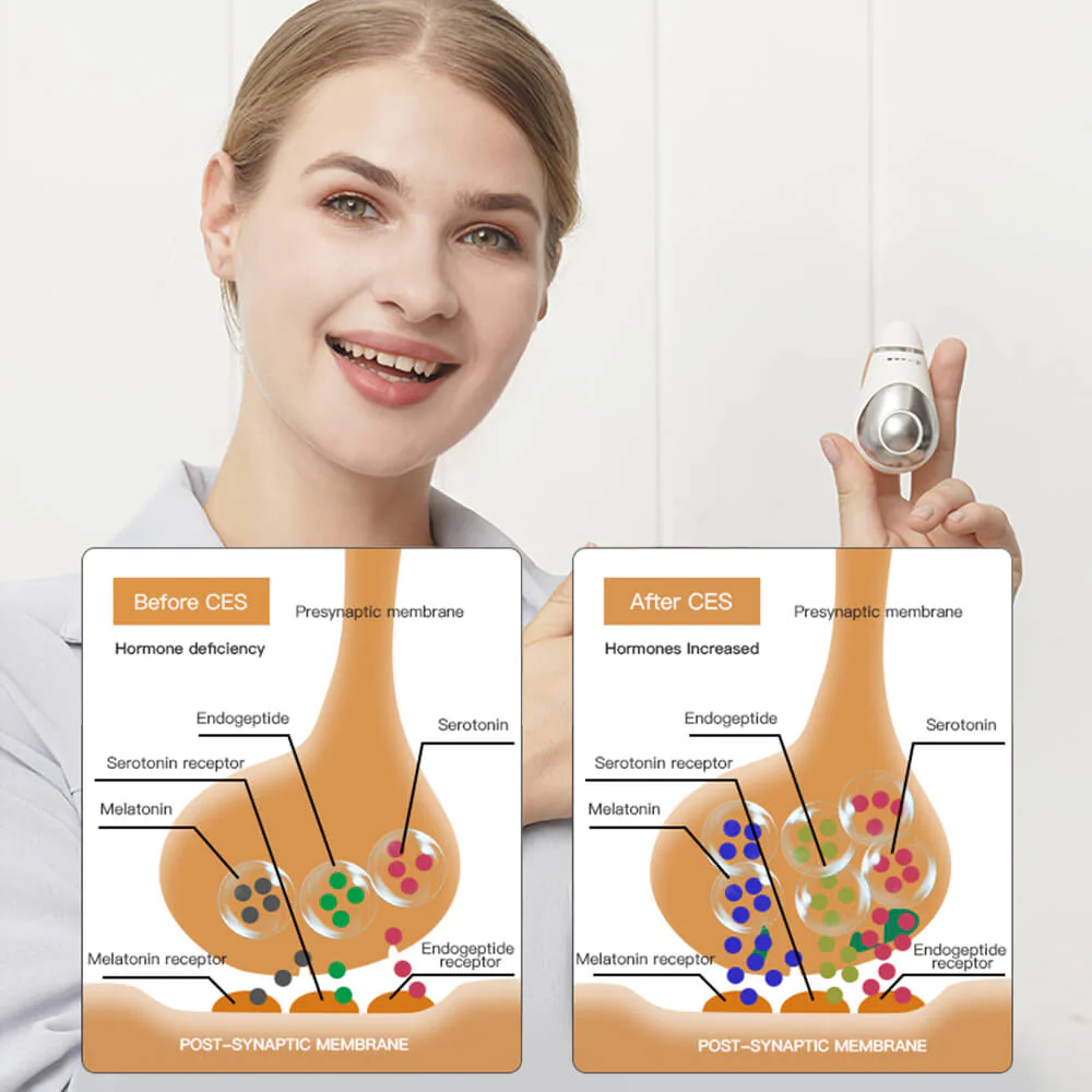 Electrotherapy Sleep Aid For Insomnia | Microcurrent Sleep Therapy Device