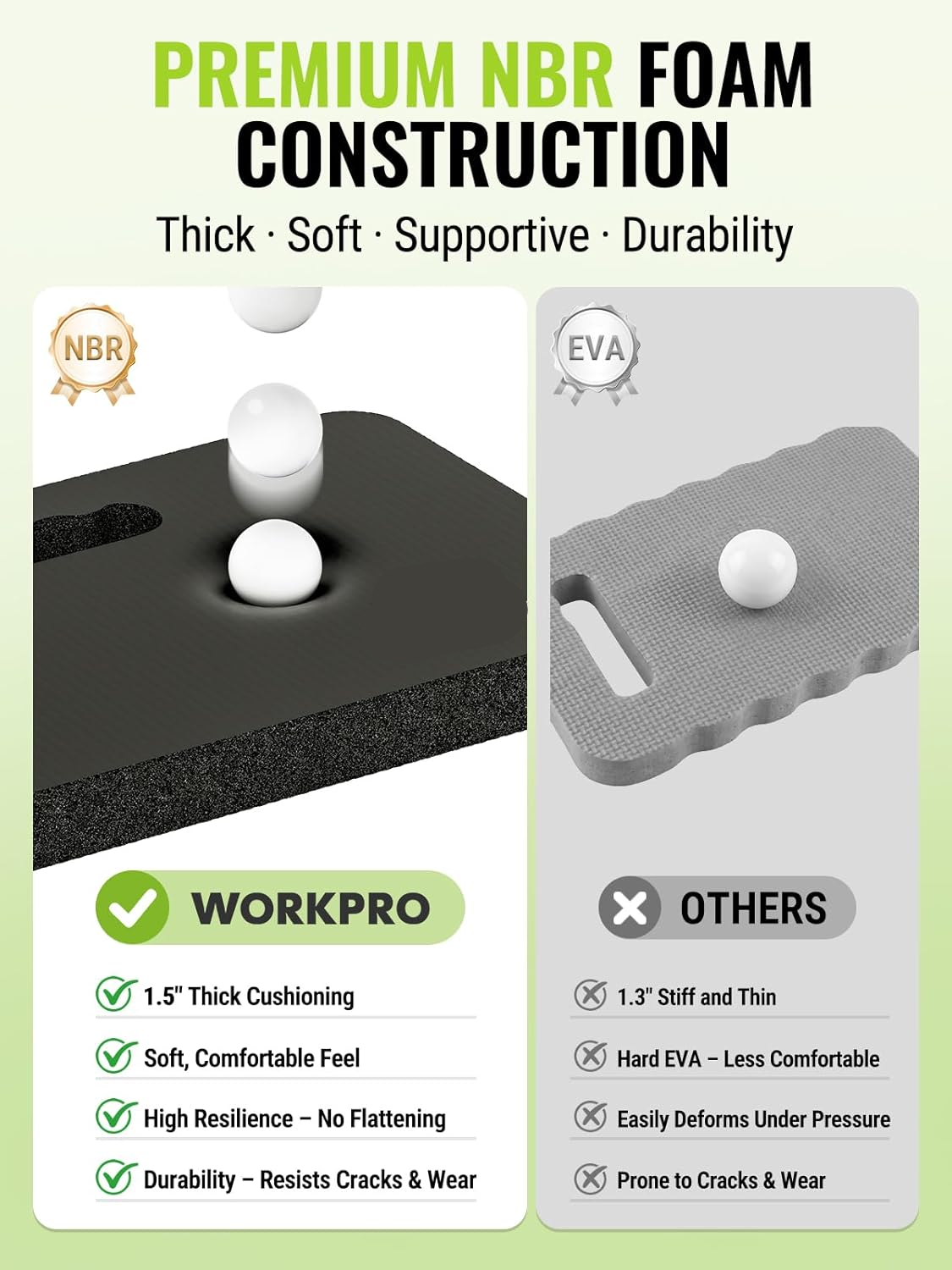 Knee Pads with Thick Foam Cushioning and Adjustable Straps for Gardening