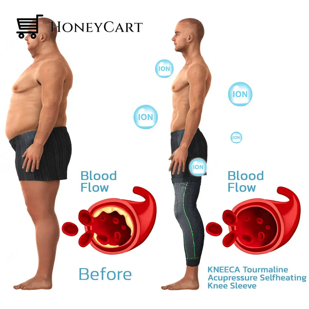 KNEECA Tourmaline Self-heating Knee Sleeve （Limited Time Discount）